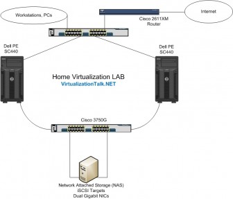 Home Virtualization Lab Setup