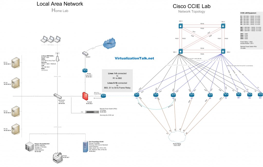 Cloud Computing SDN SDDC