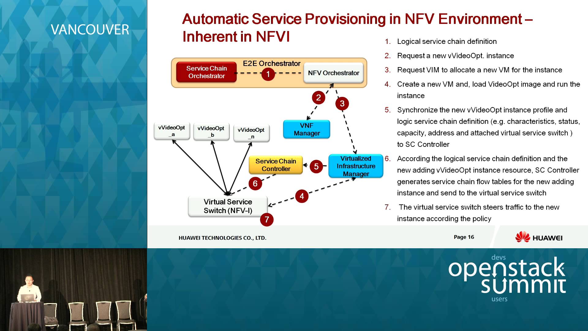 Service chain